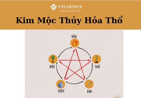 Kim Mộc Thủy Hỏa Thổ Là Gì? Ứng Dụng Ngũ Hành Phong Thủy
