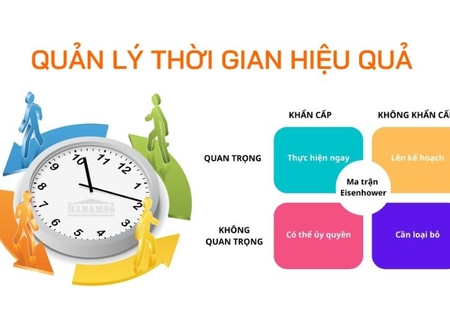 Kỹ Năng Quản Lý Thời Gian: Cách Phân Bổ Thời Gian Hợp Lý Đạt Mục Tiêu