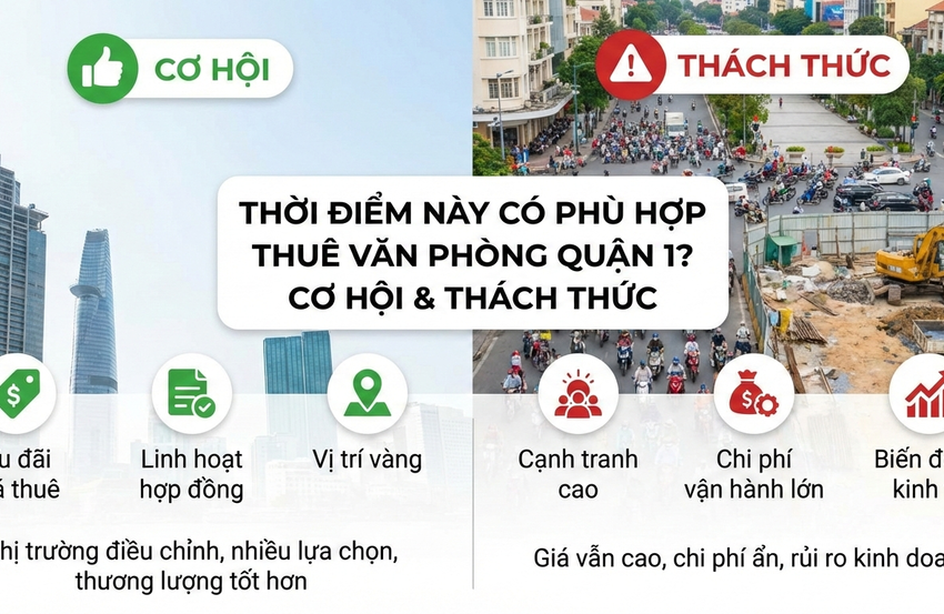Thời Điểm Này Có Phù Hợp Thuê Văn Phòng Quận 1? Cơ Hội & Thách Thức