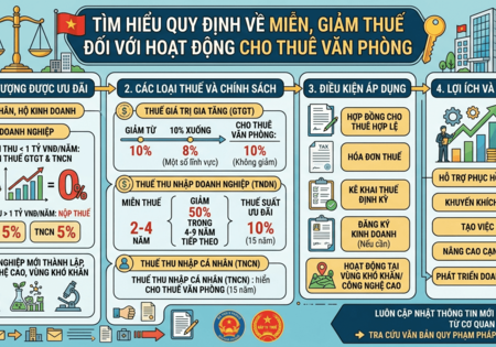 Cho Thuê Văn Phòng Có Được Giảm Thuế Không? Quy Định Mới Nhất
