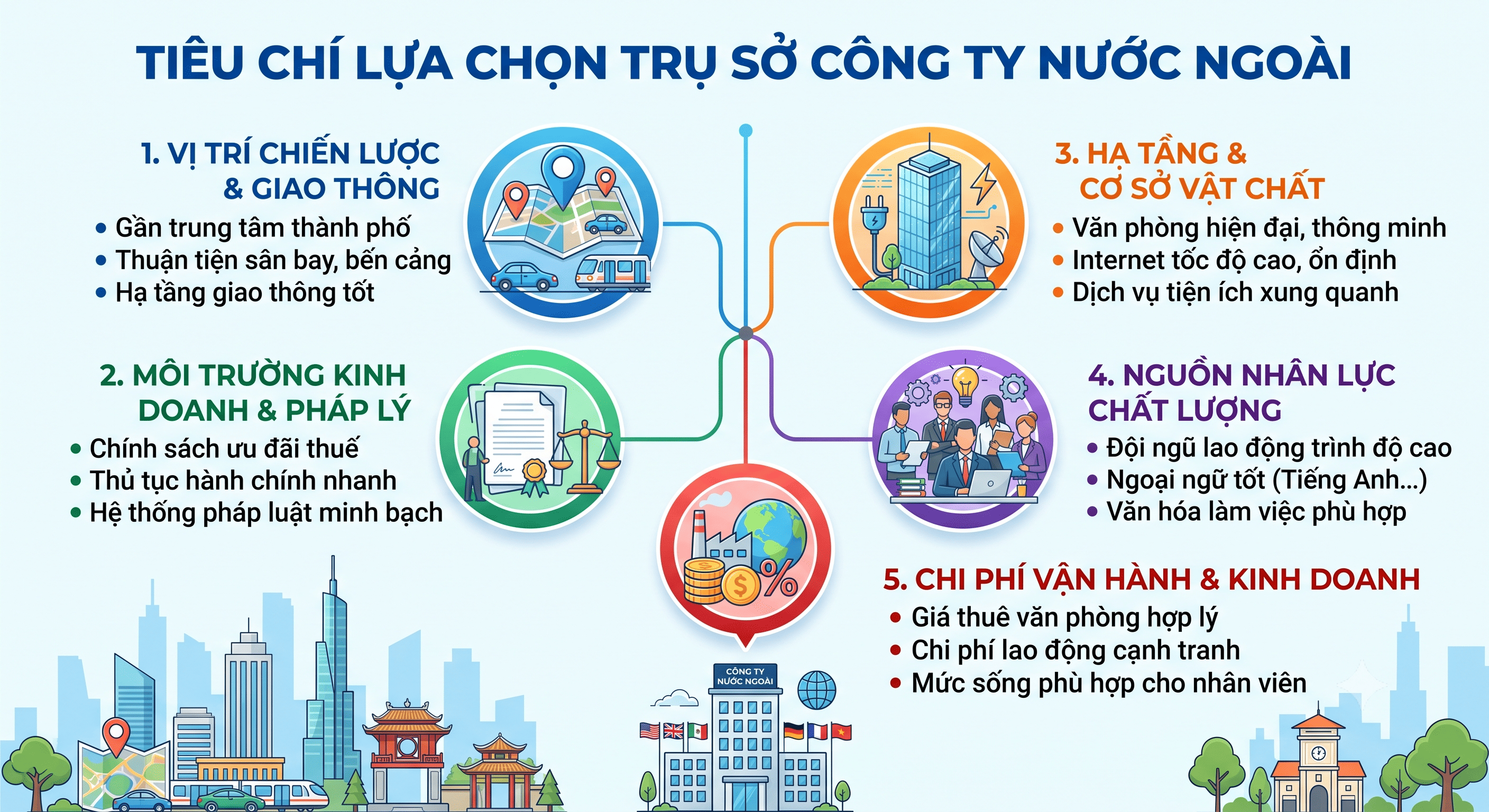 lua-chon-van-phong-cong-ty-fdi
